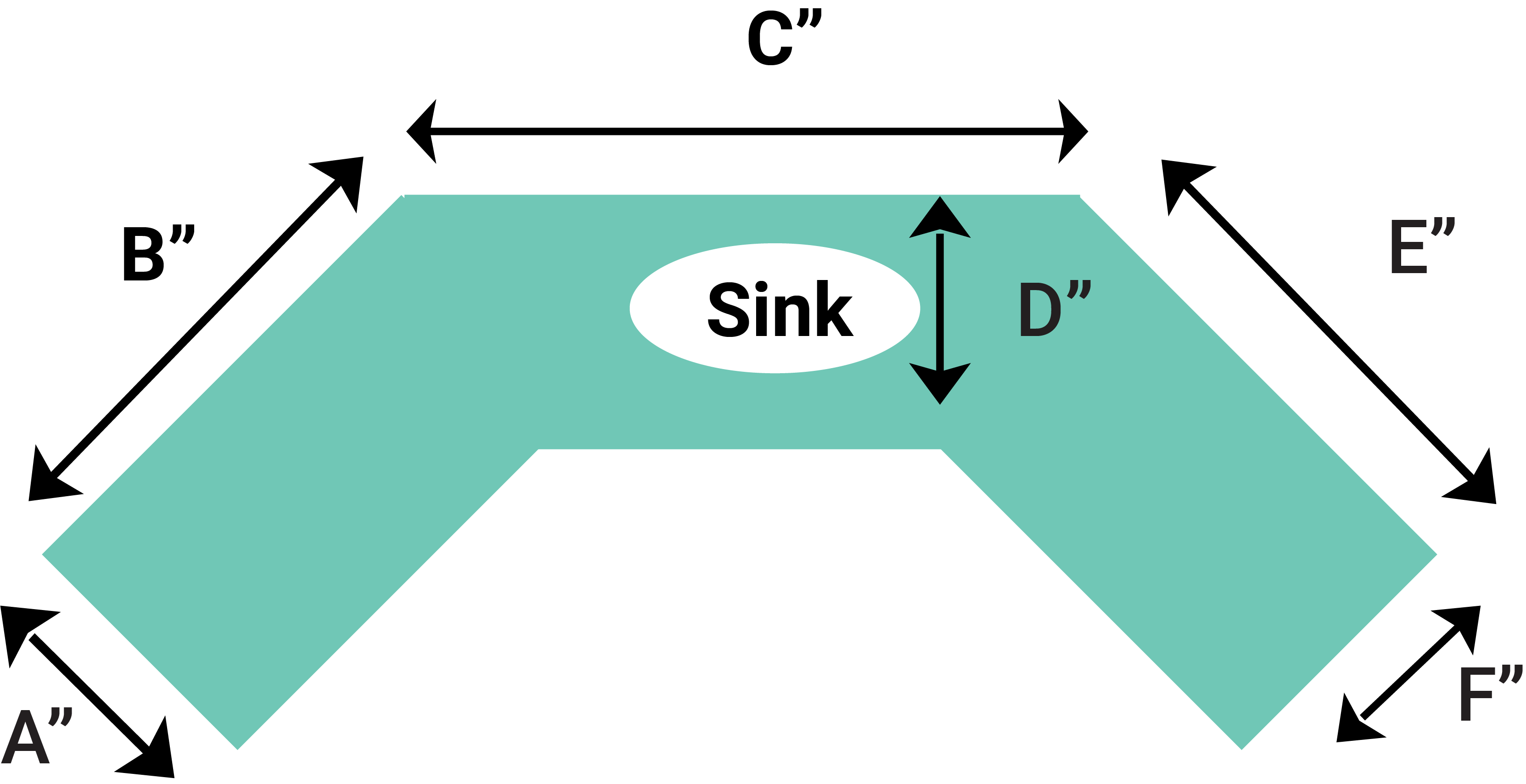 Countertop Calculator
